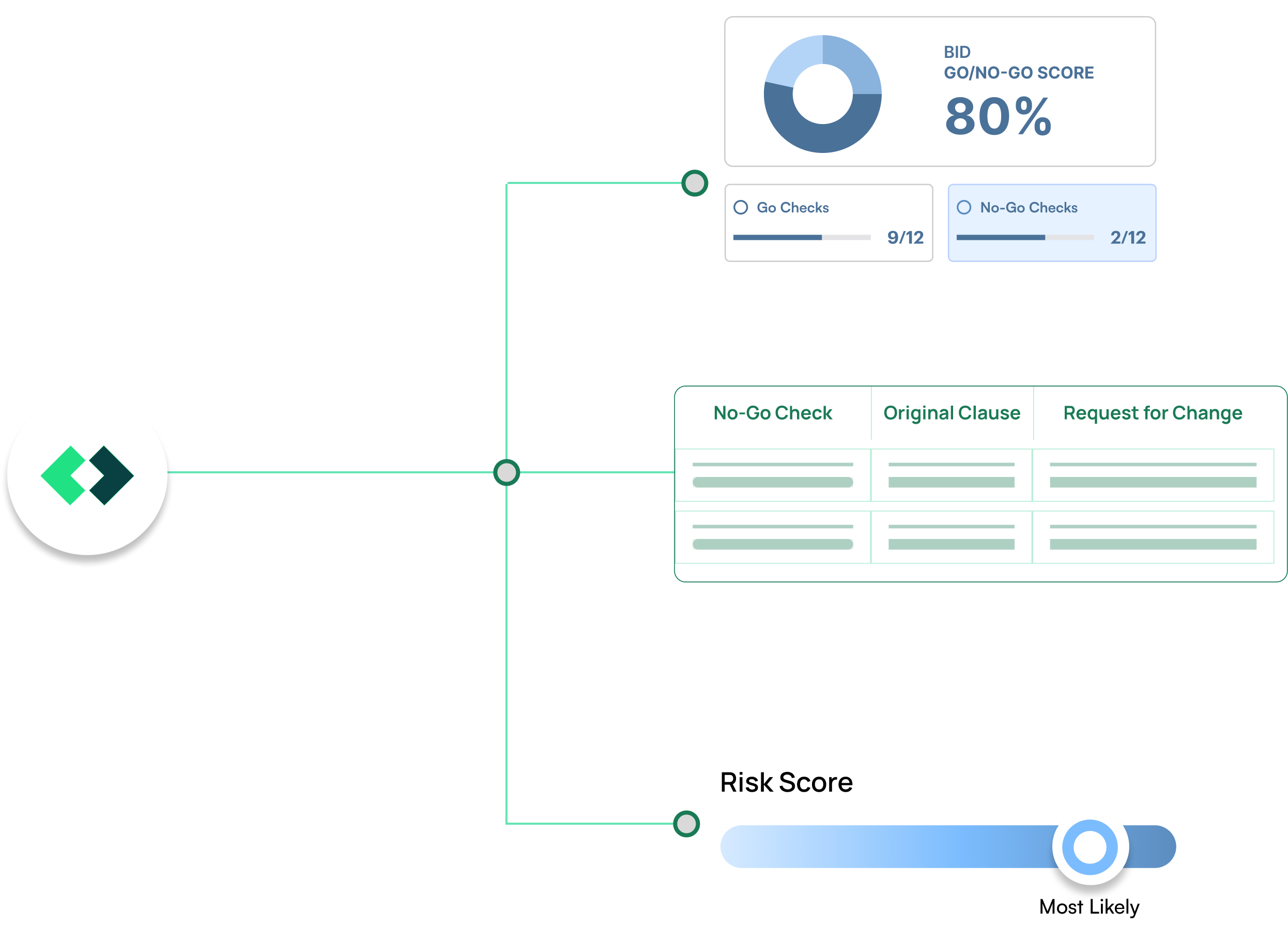 Go/No-Go and risk analysis interface