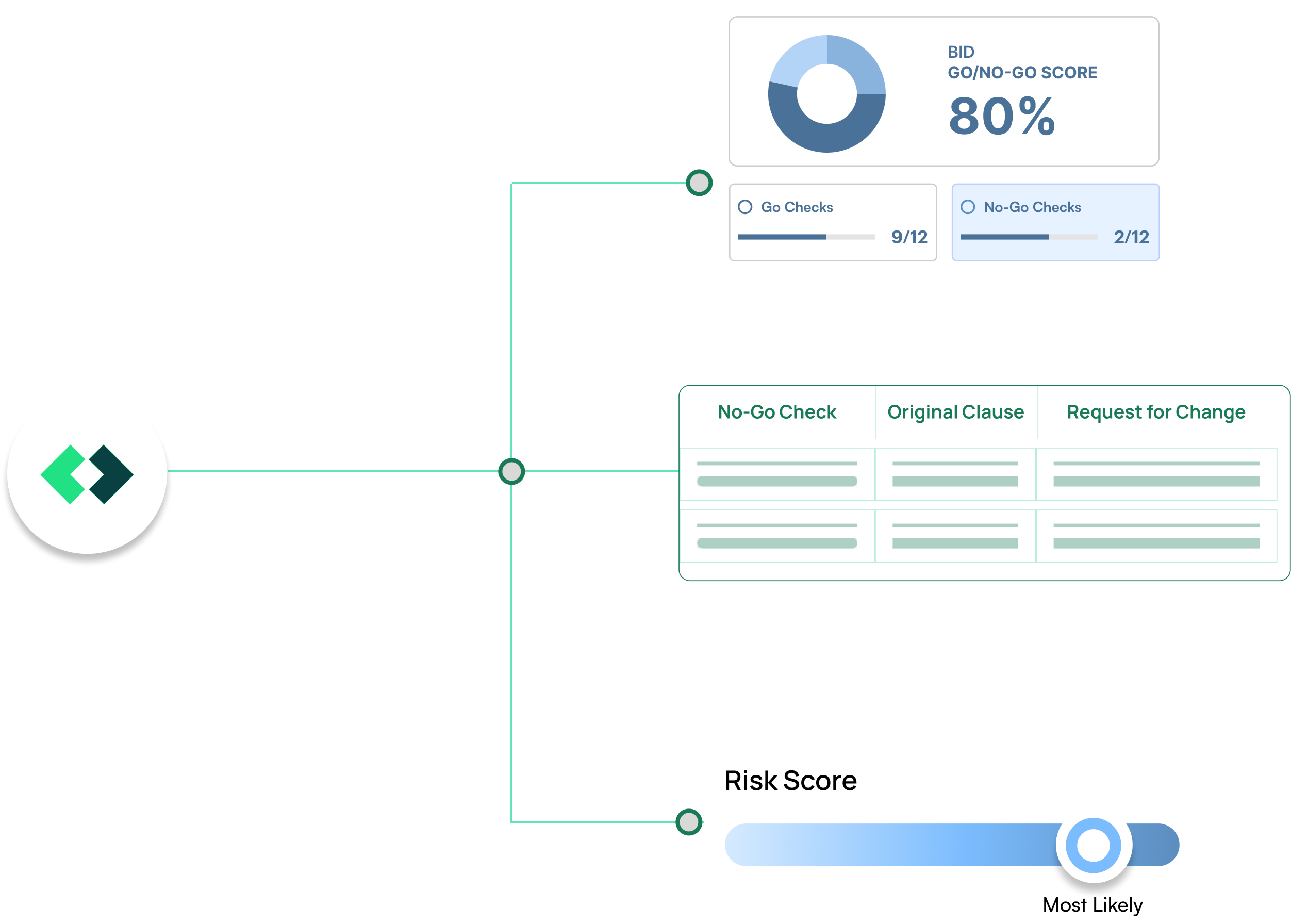 Go/No-Go and risk analysis interface