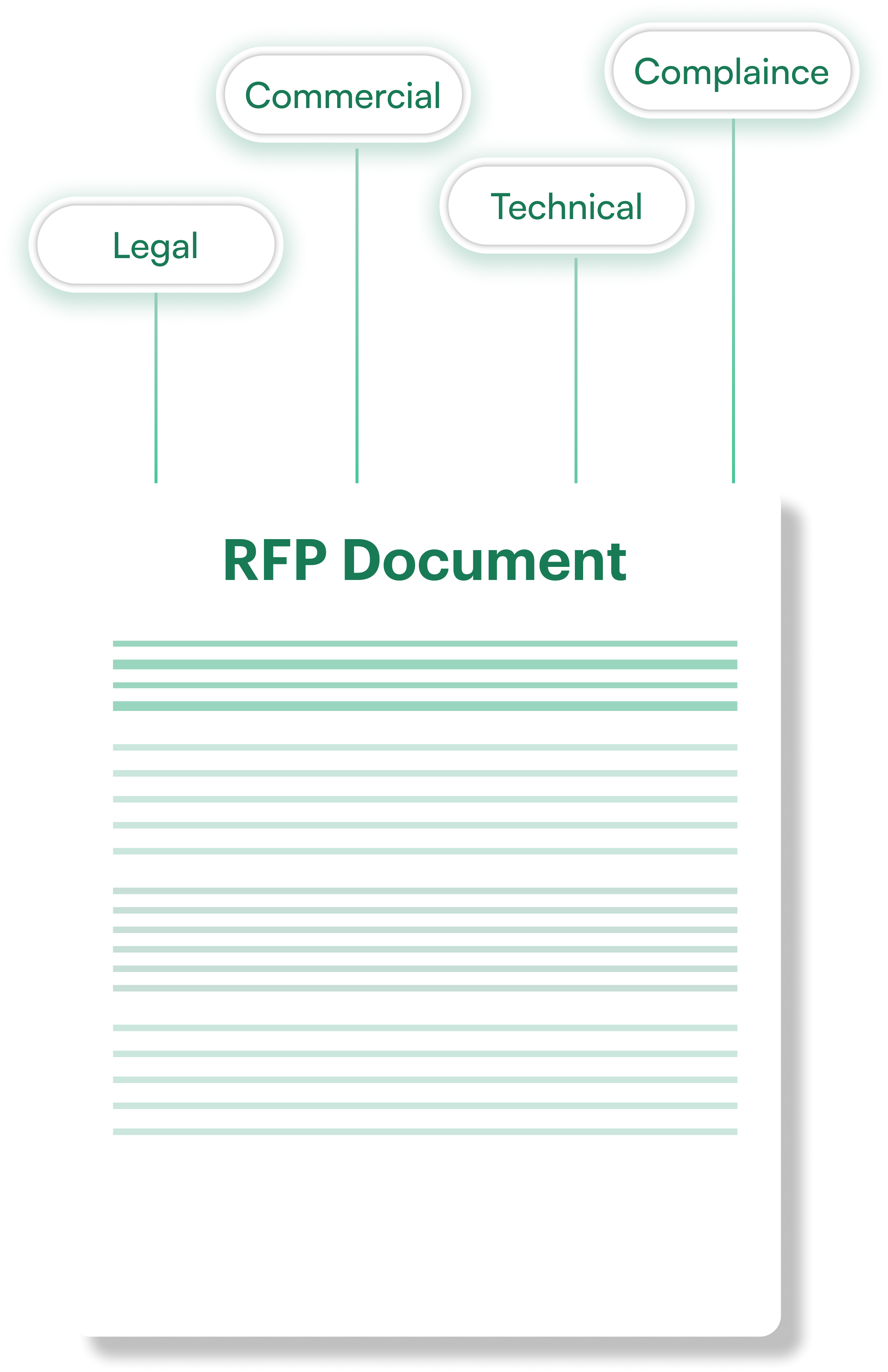 RFP/Tender Shredder visualization