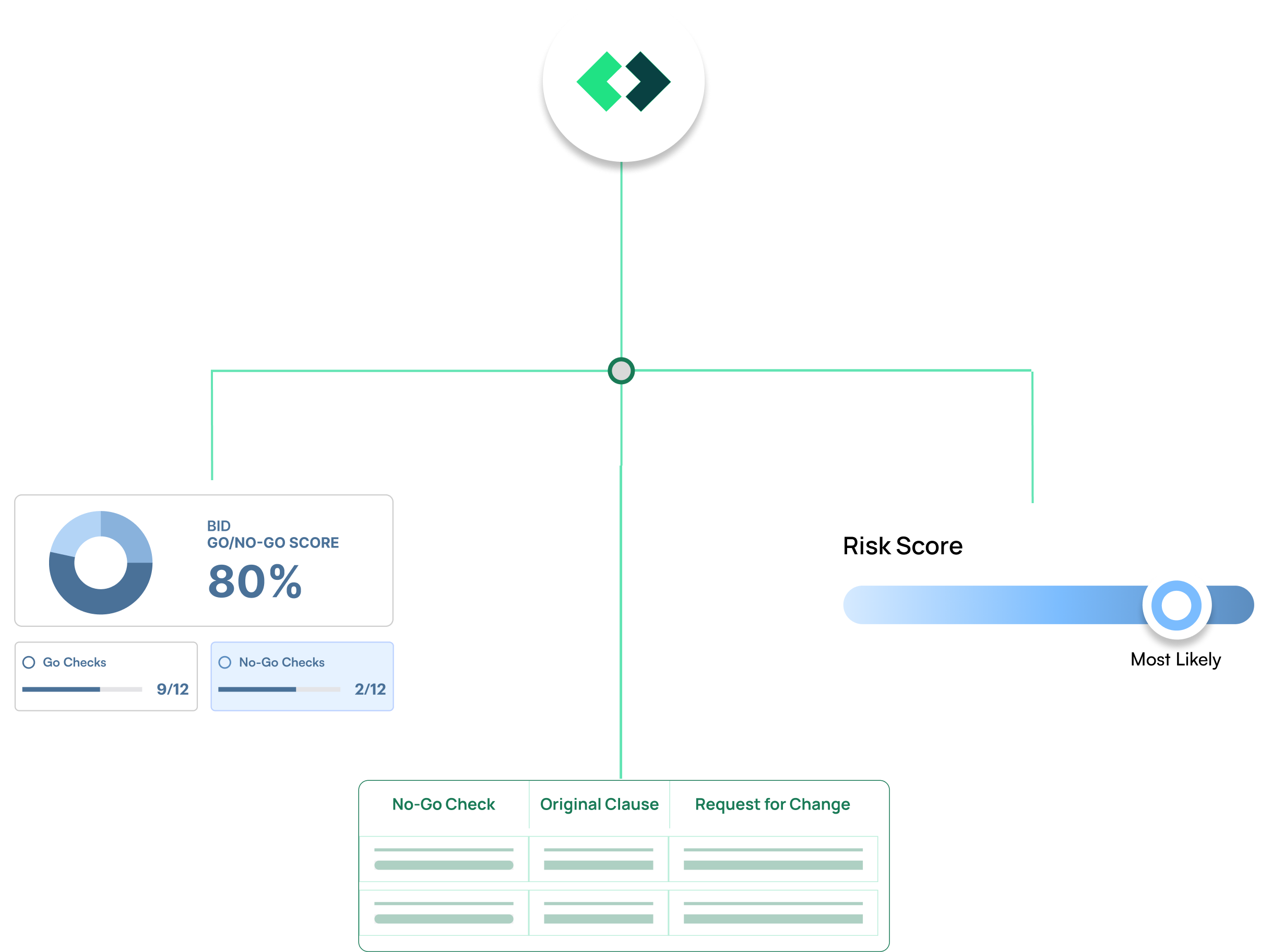 Go/No-Go and risk analysis interface
